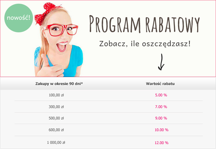 Tabela z rabatami za zakupy